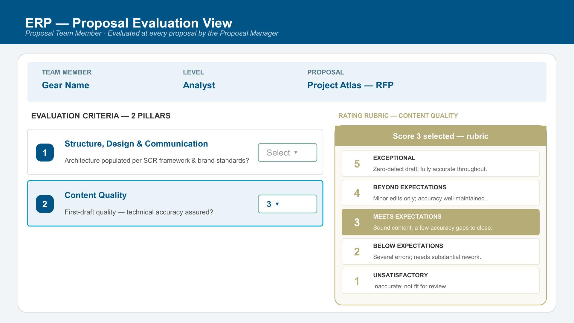 SG-Proposal Evaluation v4_page-0021